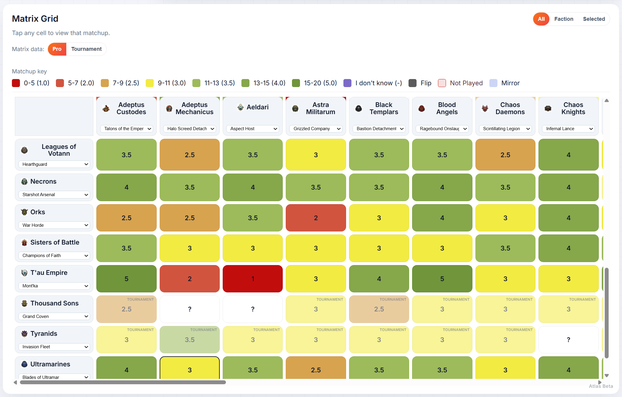 Matchup Information, Guidance, and Knowledge screenshot 2